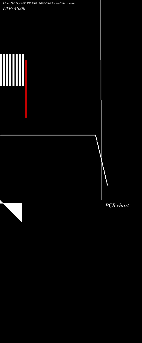  option chart HDFCLIFE PE 780 2026-01-27 