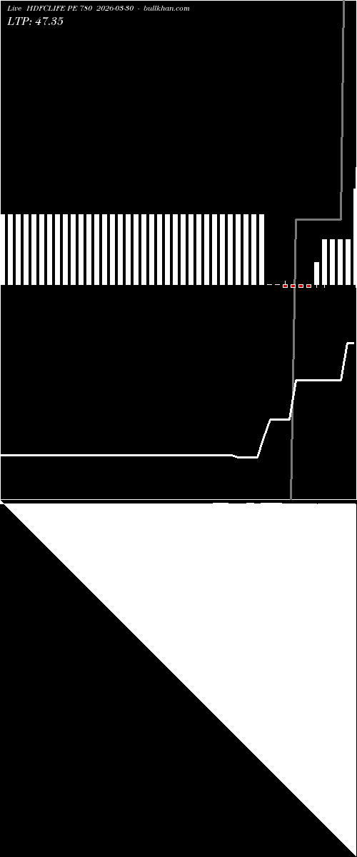  option chart HDFCLIFE PE 780 2026-03-30 