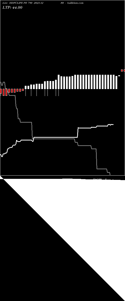  option chart HDFCLIFE PE 790 2025-12-30 
