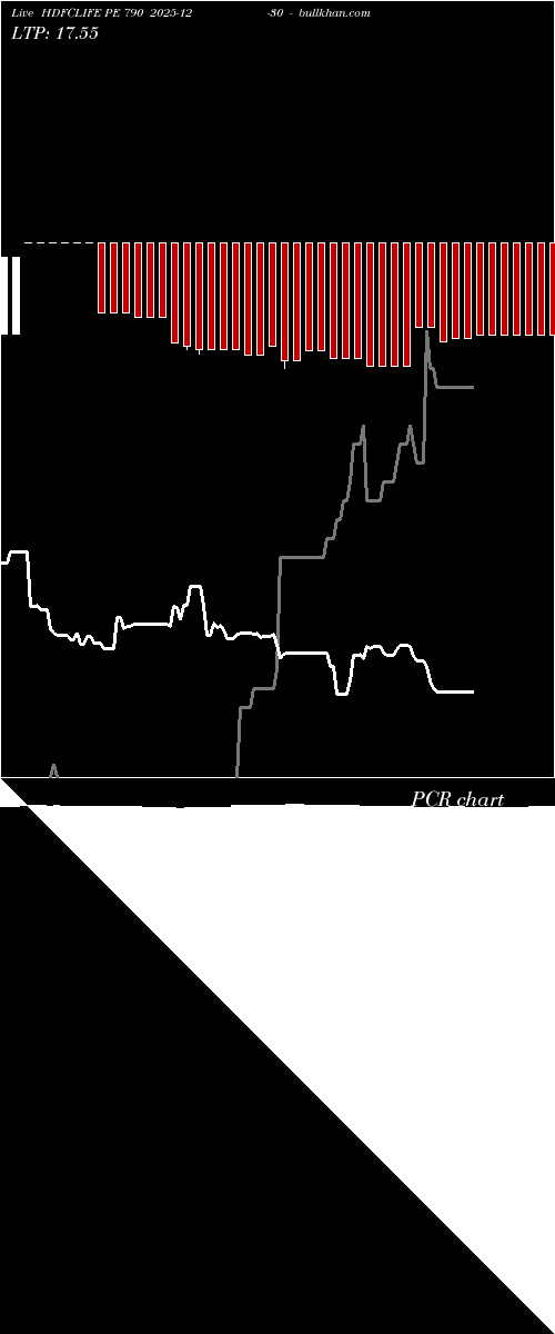  option chart HDFCLIFE PE 790 2025-12-30 