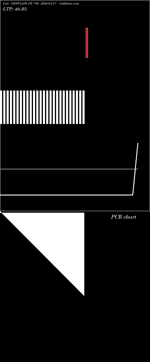  option chart HDFCLIFE PE 790 2026-01-27 