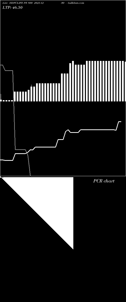  option chart HDFCLIFE PE 800 2025-12-30 