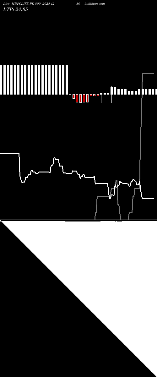  option chart HDFCLIFE PE 800 2025-12-30 