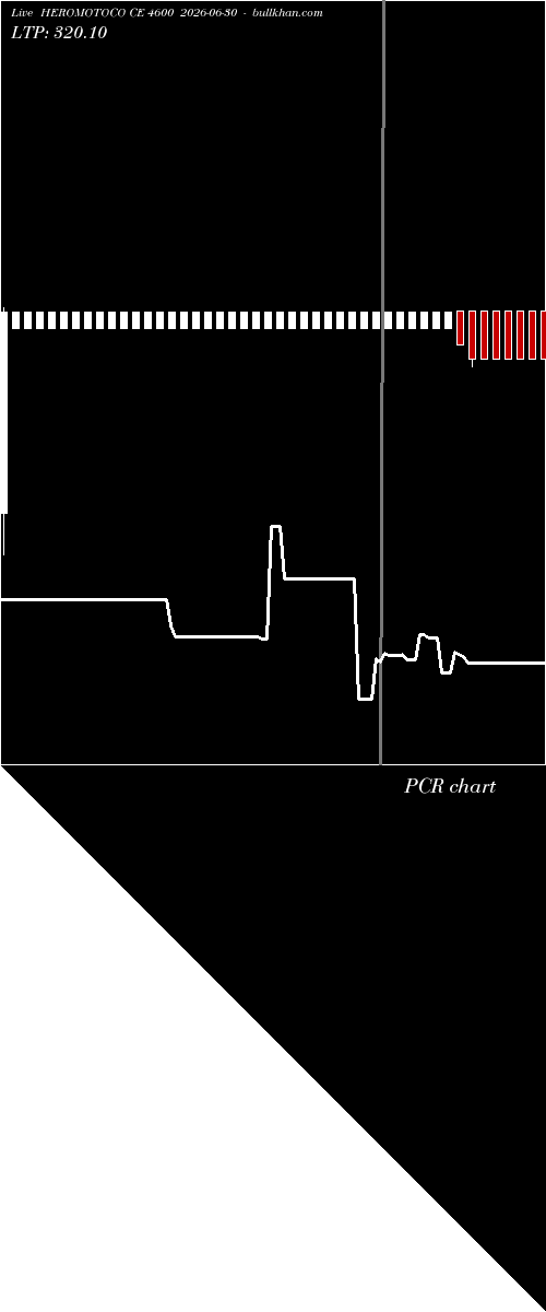  option chart HEROMOTOCO CE 4600 2026-06-30 