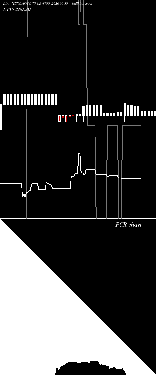  option chart HEROMOTOCO CE 4700 2026-06-30 