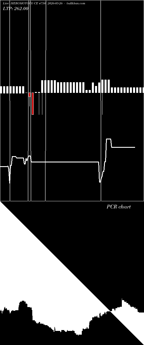  option chart HEROMOTOCO CE 4750 2026-05-26 