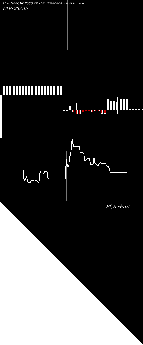  option chart HEROMOTOCO CE 4750 2026-06-30 
