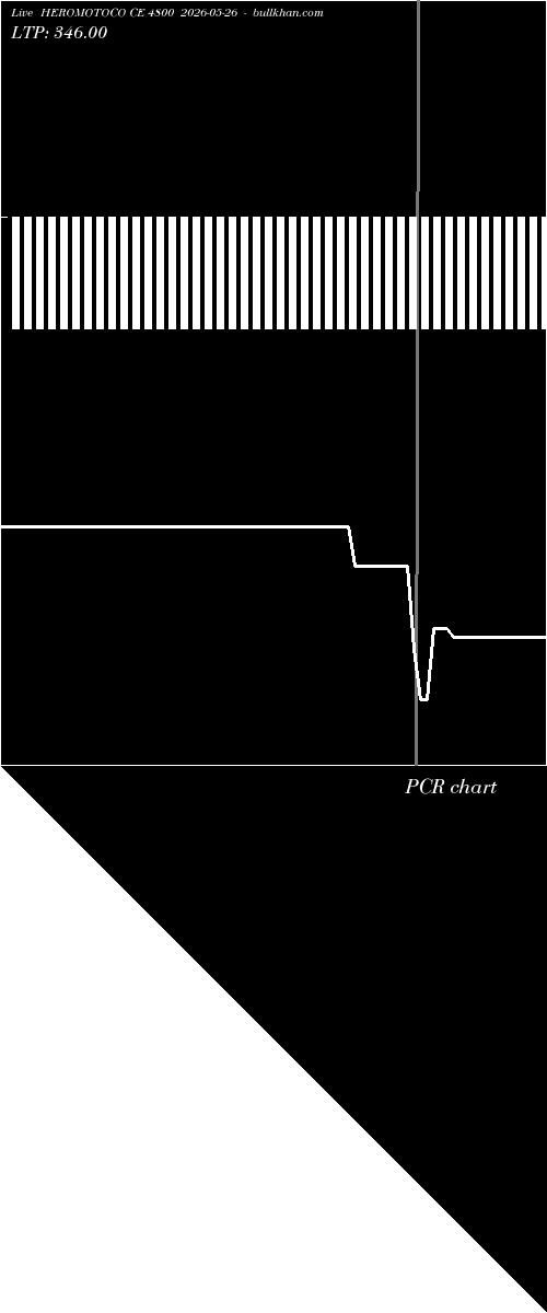  option chart HEROMOTOCO CE 4800 2026-05-26 