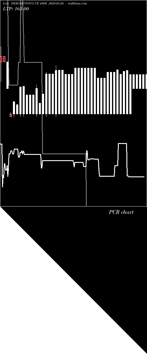  option chart HEROMOTOCO CE 4800 2026-05-26 