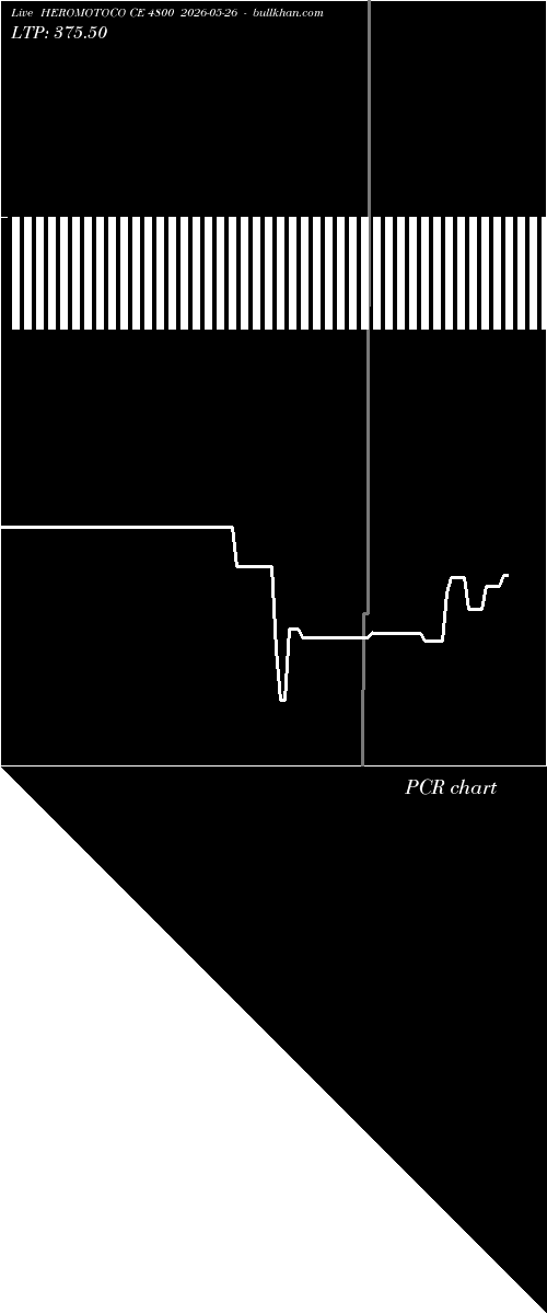  option chart HEROMOTOCO CE 4800 2026-05-26 