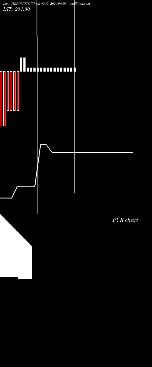  option chart HEROMOTOCO CE 4800 2026-06-30 