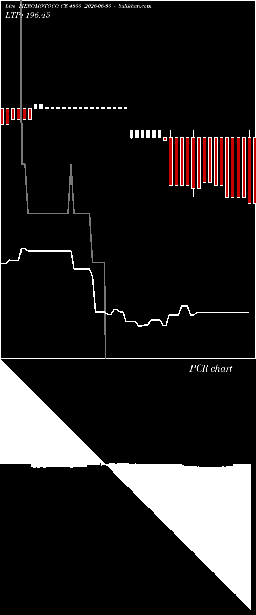  option chart HEROMOTOCO CE 4800 2026-06-30 