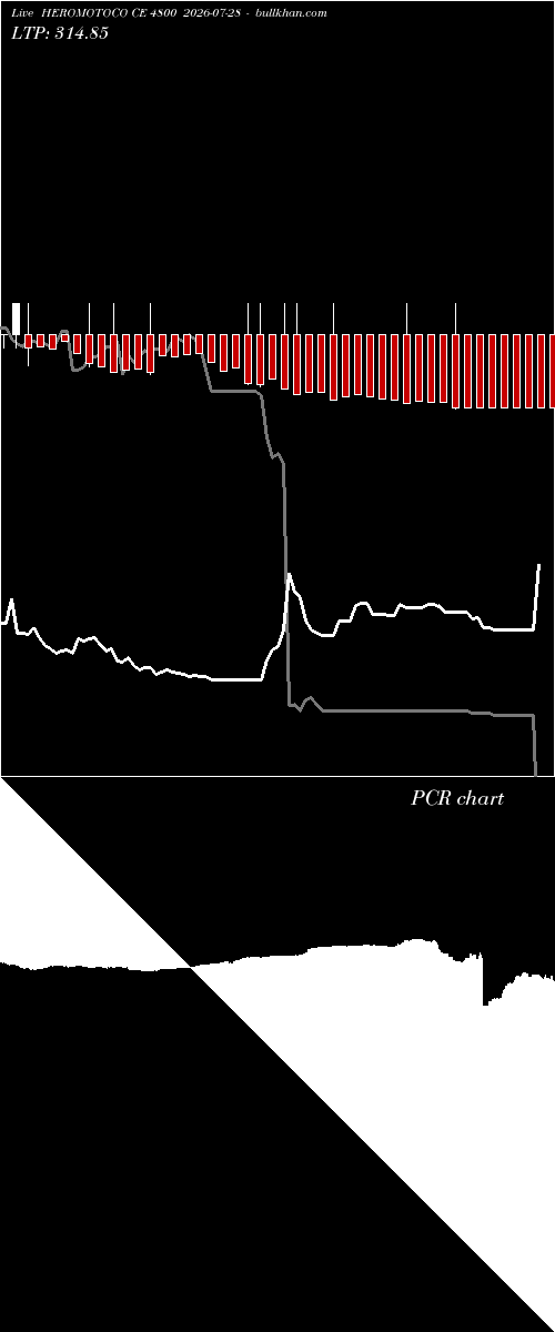  option chart HEROMOTOCO CE 4800 2026-07-28 