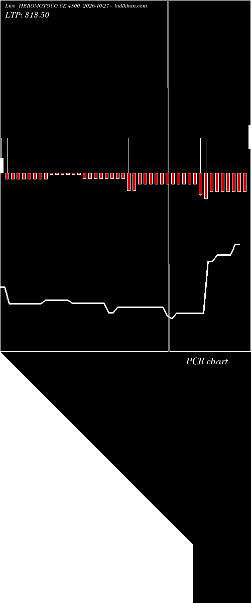  option chart HEROMOTOCO CE 4800 2026-10-27 