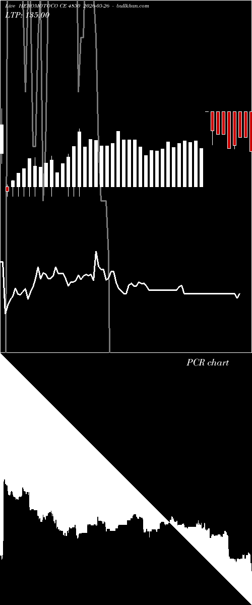  option chart HEROMOTOCO CE 4850 2026-05-26 