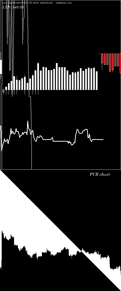  option chart HEROMOTOCO CE 4850 2026-05-26 