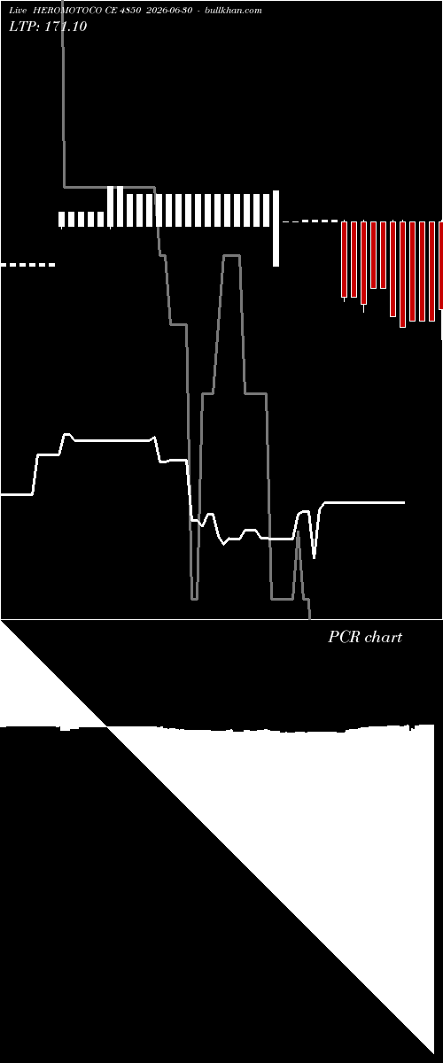  option chart HEROMOTOCO CE 4850 2026-06-30 
