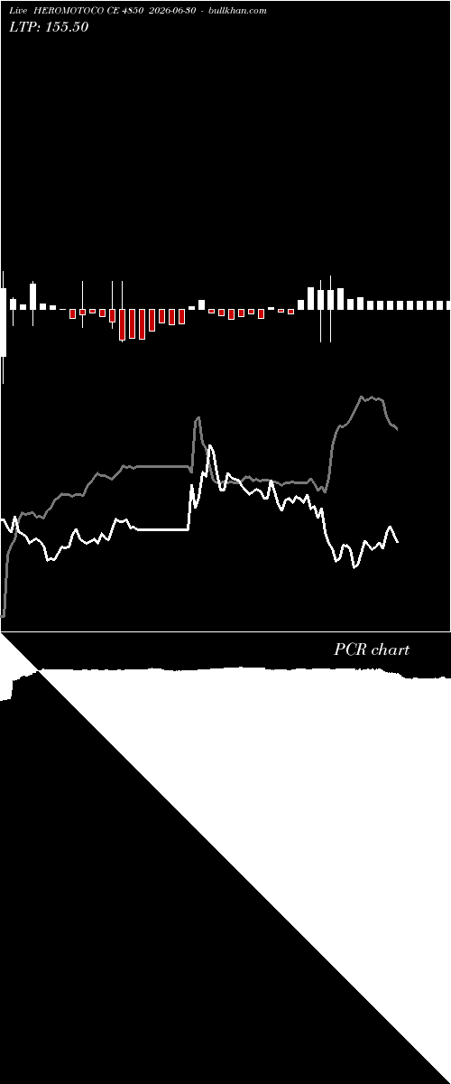  option chart HEROMOTOCO CE 4850 2026-06-30 