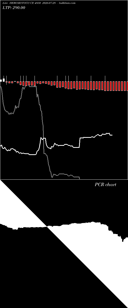  option chart HEROMOTOCO CE 4850 2026-07-28 