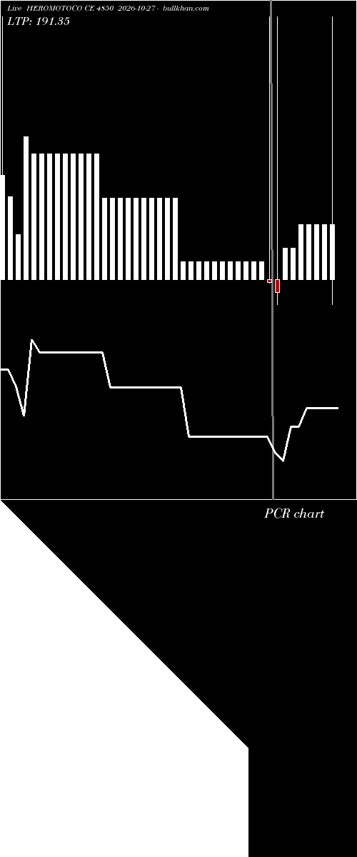  option chart HEROMOTOCO CE 4850 2026-10-27 