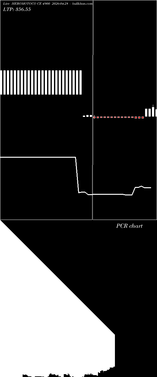  option chart HEROMOTOCO CE 4900 2026-04-28 