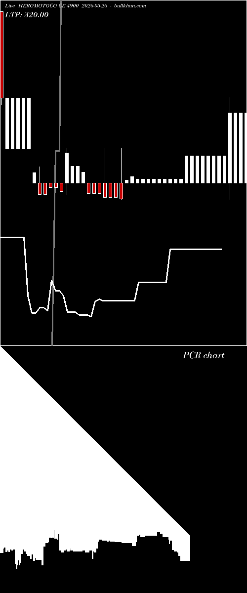  option chart HEROMOTOCO CE 4900 2026-05-26 