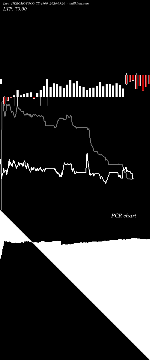  option chart HEROMOTOCO CE 4900 2026-05-26 
