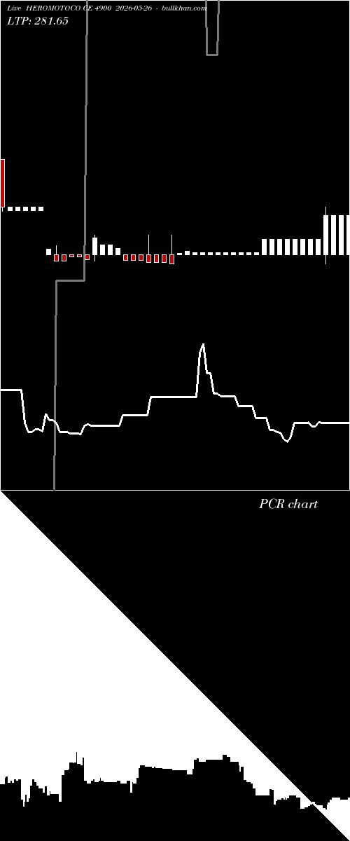  option chart HEROMOTOCO CE 4900 2026-05-26 