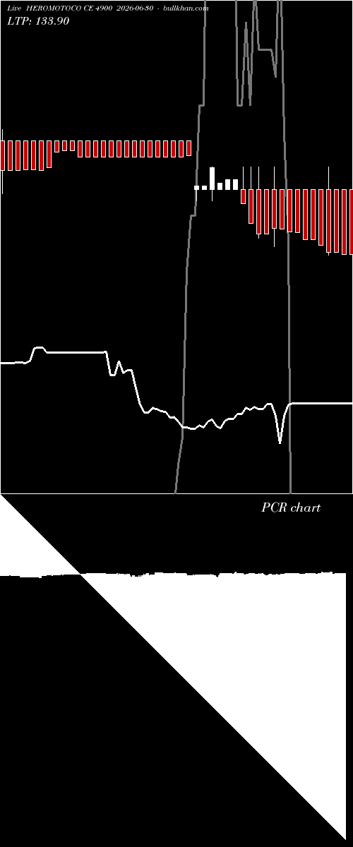  option chart HEROMOTOCO CE 4900 2026-06-30 