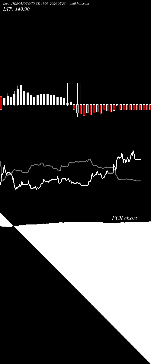  option chart HEROMOTOCO CE 4900 2026-07-28 