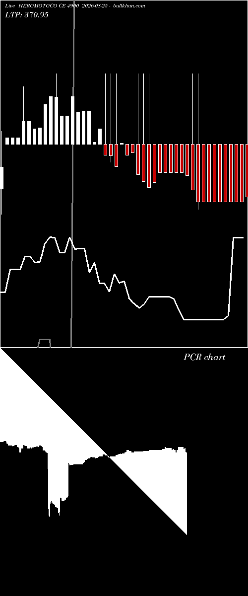  option chart HEROMOTOCO CE 4900 2026-08-25 