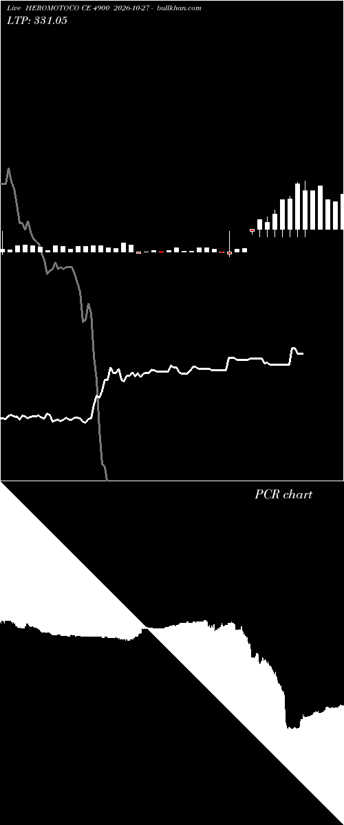  option chart HEROMOTOCO CE 4900 2026-10-27 