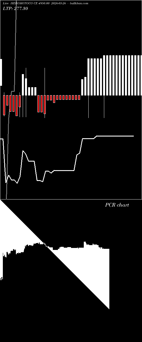  option chart HEROMOTOCO CE 4950.00 2026-05-26 