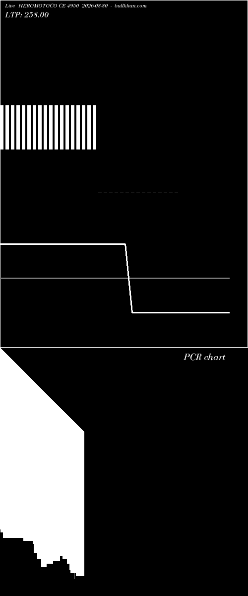  option chart HEROMOTOCO CE 4950 2026-03-30 