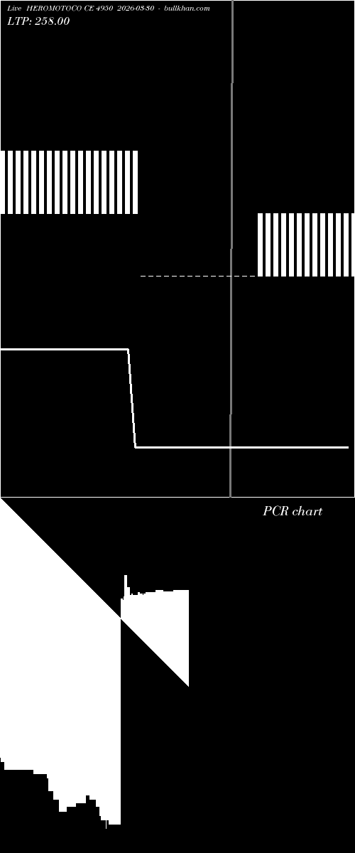  option chart HEROMOTOCO CE 4950 2026-03-30 