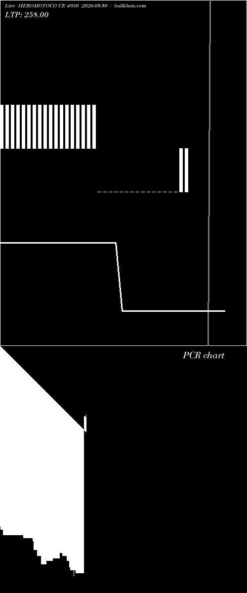  option chart HEROMOTOCO CE 4950 2026-03-30 