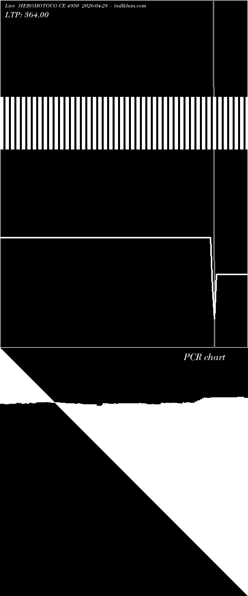 option chart HEROMOTOCO CE 4950 2026-04-28 