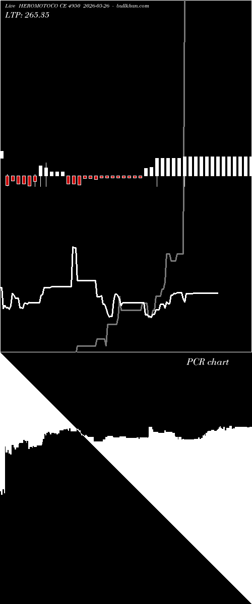  option chart HEROMOTOCO CE 4950 2026-05-26 