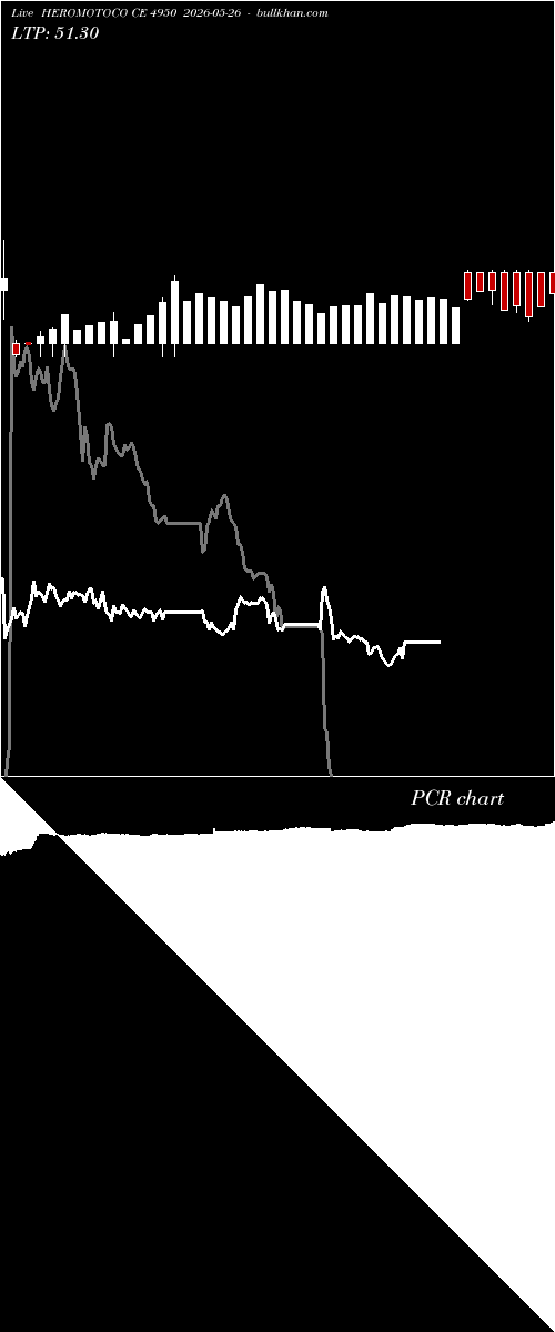  option chart HEROMOTOCO CE 4950 2026-05-26 
