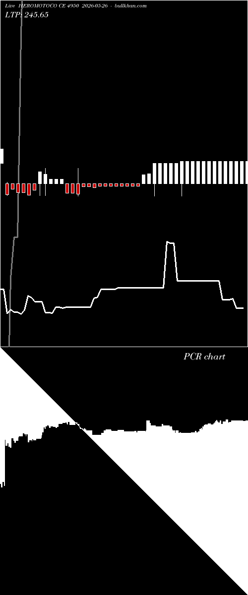  option chart HEROMOTOCO CE 4950 2026-05-26 