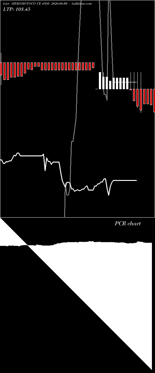  option chart HEROMOTOCO CE 4950 2026-06-30 