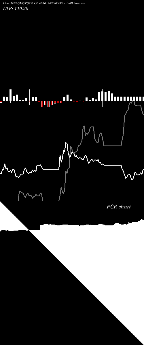  option chart HEROMOTOCO CE 4950 2026-06-30 