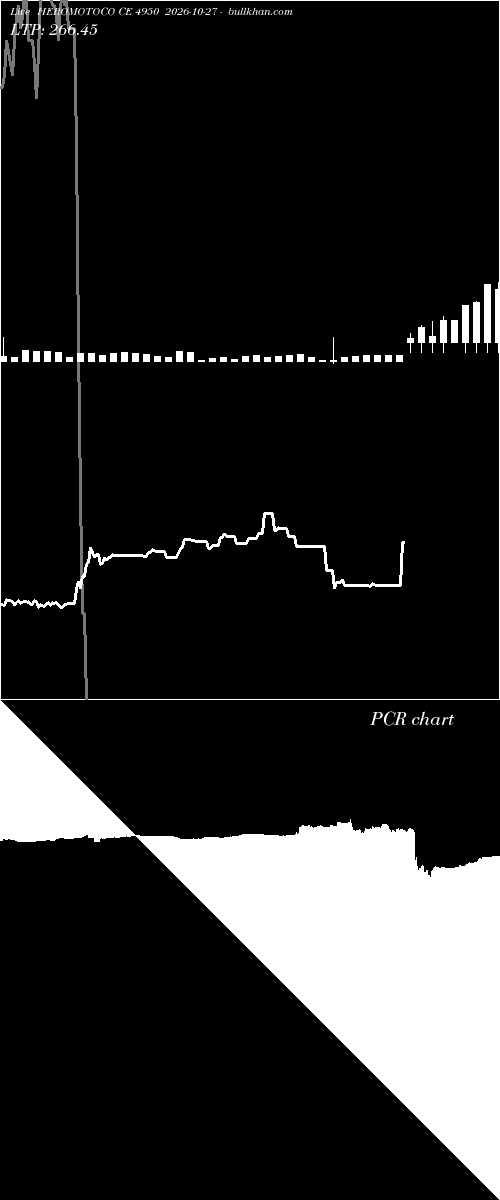  option chart HEROMOTOCO CE 4950 2026-10-27 