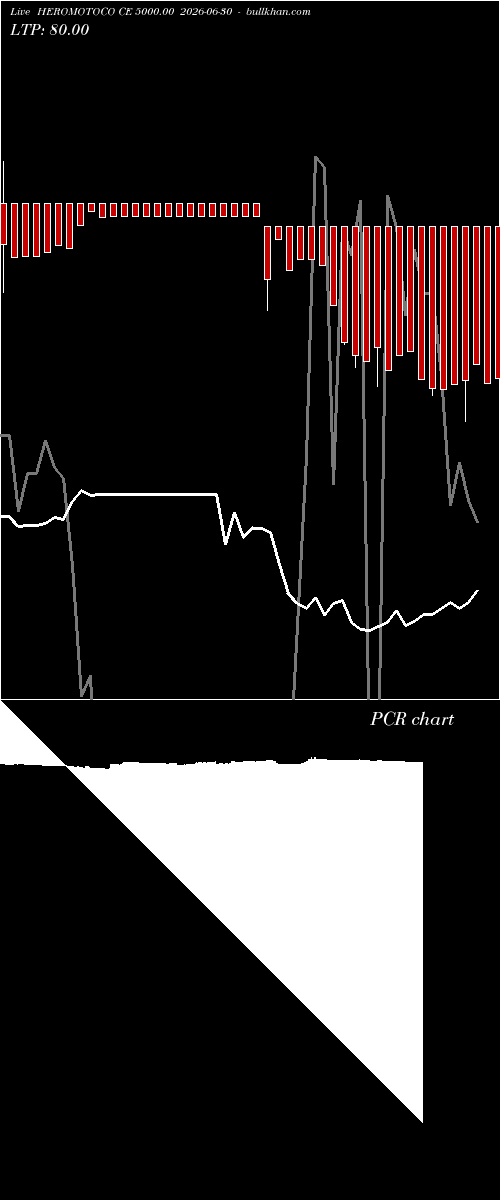  option chart HEROMOTOCO CE 5000.00 2026-06-30 