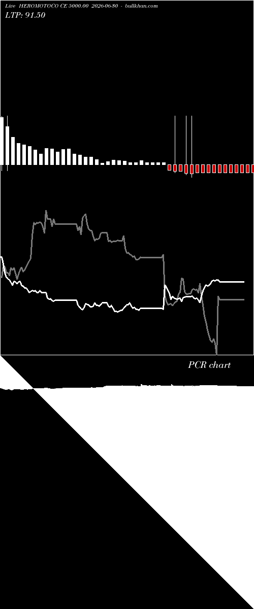  option chart HEROMOTOCO CE 5000.00 2026-06-30 