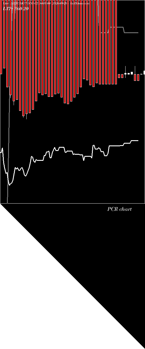  option chart HEROMOTOCO CE 5000.00 2026-09-29 