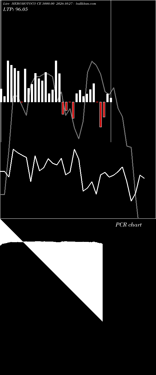  option chart HEROMOTOCO CE 5000.00 2026-10-27 