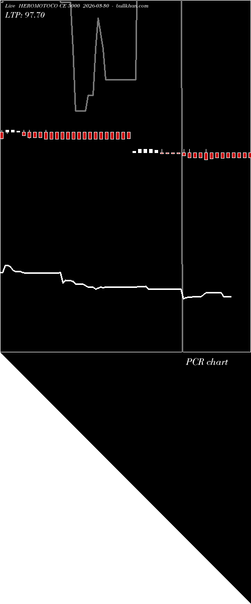  option chart HEROMOTOCO CE 5000 2026-03-30 