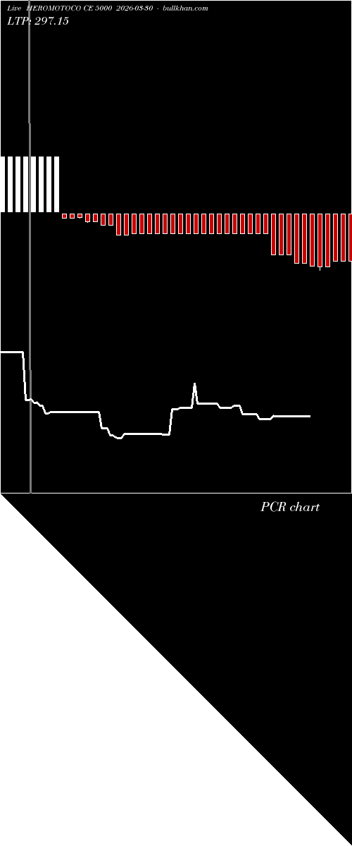  option chart HEROMOTOCO CE 5000 2026-03-30 
