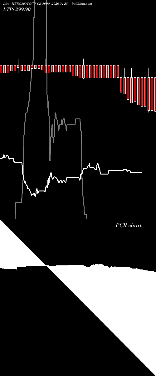  option chart HEROMOTOCO CE 5000 2026-04-28 